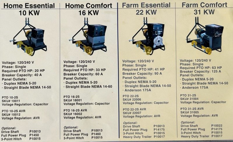 PTO Operated Generators - Image 4